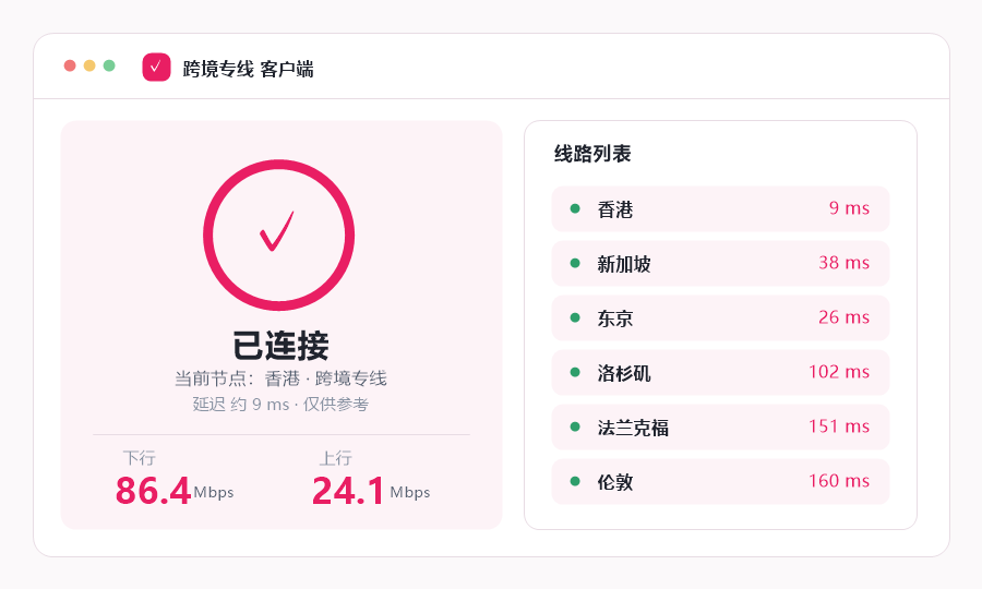跨境电商加速器客户端界面，已接入香港跨境专线节点并显示延迟与上下行速率